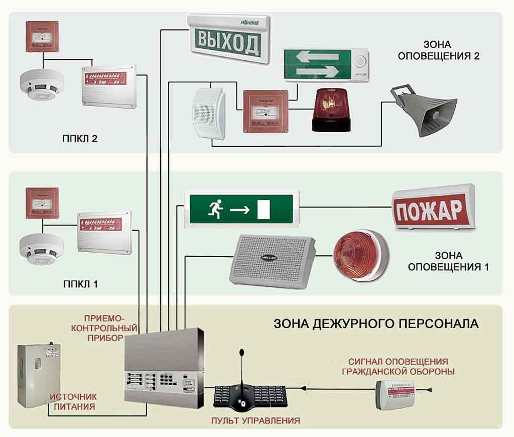 Raboty-po-montazhu-sistem-ohranno-pozharnoj-signalizacii-i-opoveshcheniya-lyudej-o-pozhare